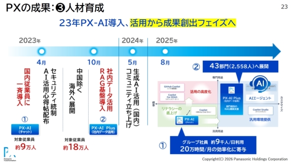 �uPX-AI�v�̓����ɂ��l�ވ琬�̏�