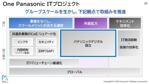 �uOne Panasonic IT�v���W�F�N�g�v�̘g�g��