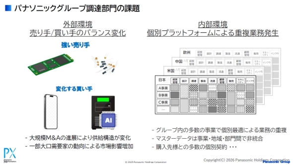 �p�i�\�j�b�N�O���[�v�̒��B����̉ۑ�