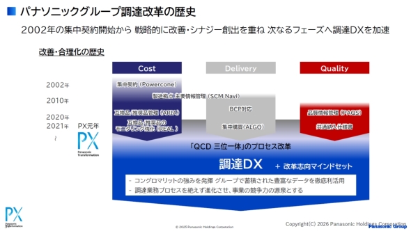 �p�i�\�j�b�N�O���[�v���B���v�̗��j