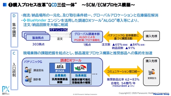 QCD�O�ʈ�̂̍w���v���Z�X���v