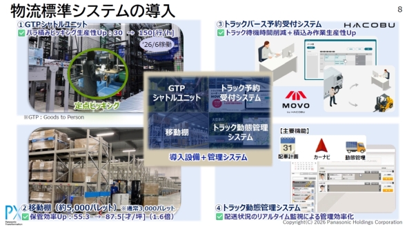 ���c�ӑq�ɂɂ����镨���W���V�X�e���̓���