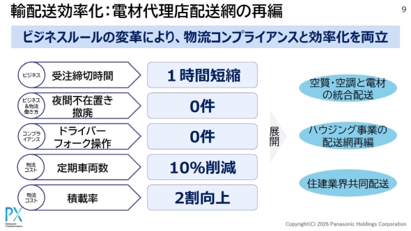 �d�ޑ㗝�X�Ԃ̍ĕ҂ɂ��A�z���̌�����