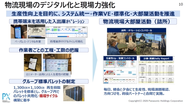 �f�W�^�����ƌ���͋����̎��g��