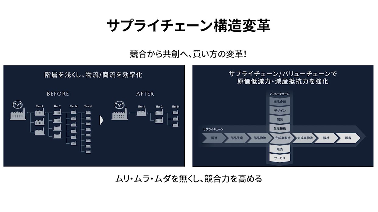 マツダの本気」が日本製鉄を動かした、鋼板調達の新モデル：ITmedia