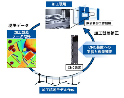 �G�b�W�f�W�^���c�C���̍\�z�Ǝ����̊T�v