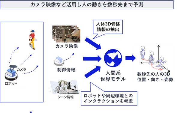 �L���v�V����