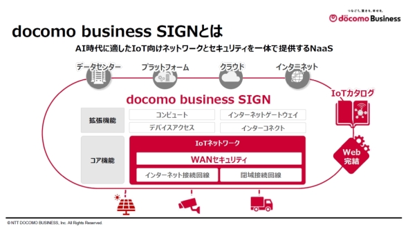�udocomo business SIGN�v�̊T�v