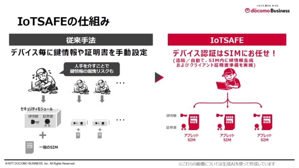 IoT SAFE�A�v���b�g�̎d�g��