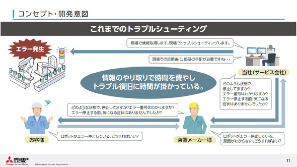 ����܂ł̃g���u���V���[�e�B���O