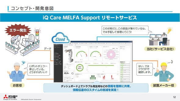 �����[�g�T�[�r�X�ɂ��g���u���V���[�e�B���O