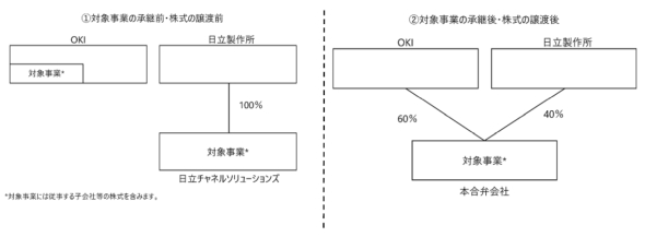 ���Ɠ����̃X�L�[��