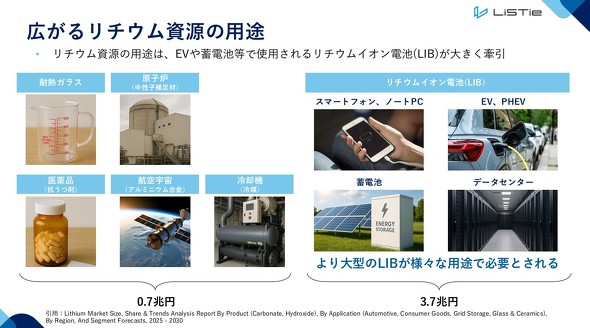 �L���郊�`�E�������̗p�r