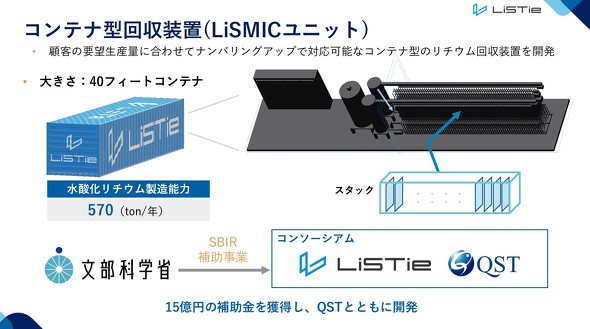 �R���e�i�^LiSMIC���j�b�g