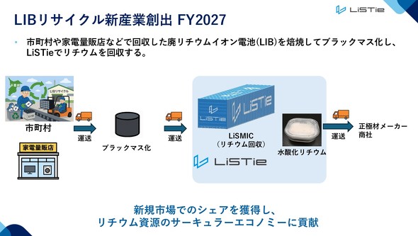 ���`�E���C�I���d�r�̃��T�C�N�����s���V�Y�Ƃ�n�o