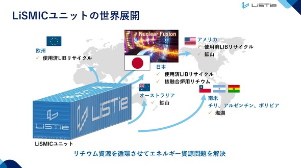 �R���e�i�^LiSMIC���j�b�g�̓W�J