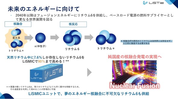 ���`�E���C�I���d�r�̃��T�C�N���s��