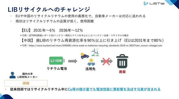 ���`�E���C�I���d�r���T�C�N���ւ̃`�������W