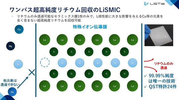 �uLiSMIC�v�̃C���[�W