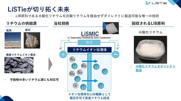 LiSMIC�̊��p�C���[�W