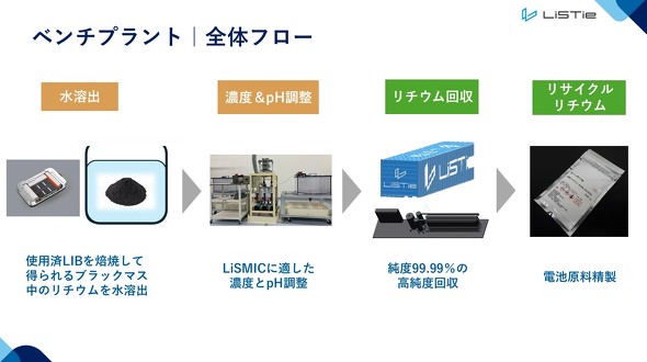 �x���`�v�����g�̑S�̃t���[