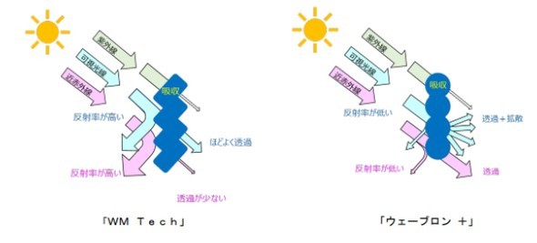 �L���v�V����