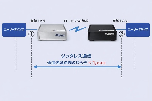 �L���v�V����