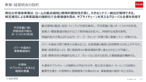 3�Ђ̎��Ɓ^�o�c�����̖ړI