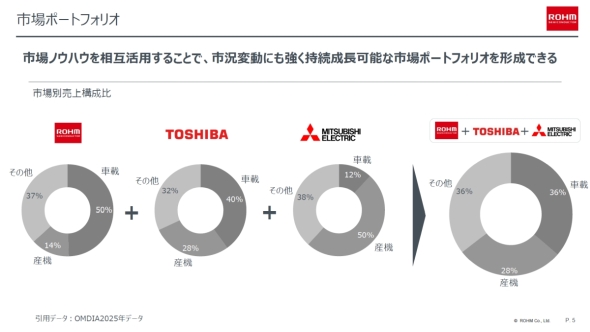 3�Ђ̎s��|�[�g�t�H���I