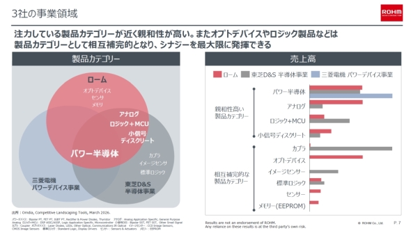 3�Ђ̎��Ɨ̈�