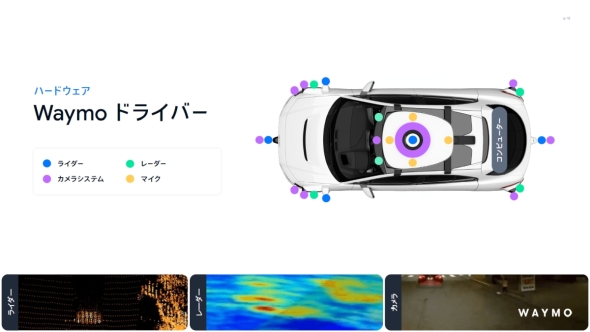 Waymo�h���C�o�[�̃Z���T�[�ƃR���s���[�^�̐ݒu�ʒu