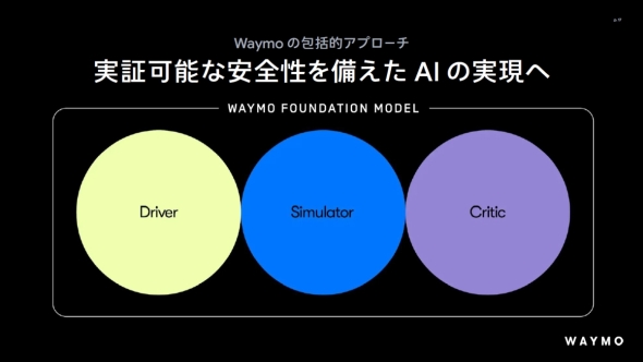 �uWaymo Foundation Model�v�̊T�v