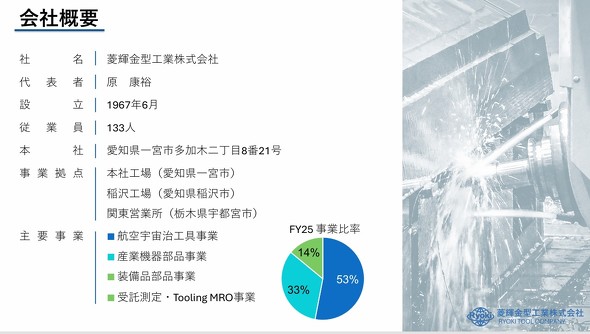 �H�P���^�H�Ƃ̉�ЊT�v