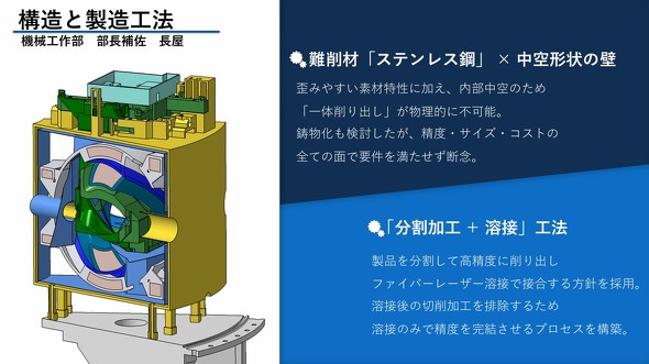 ���ށu�X�e�����X�|�v�ƒ���`��̕ǂ�u�������H�{�n�ڍH�@�v