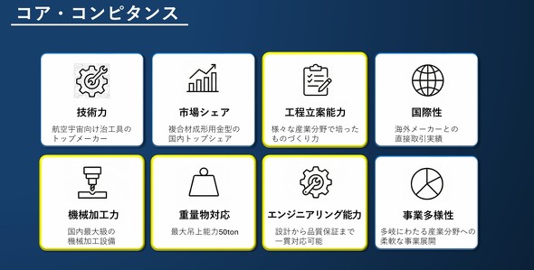 �H�P���^�H�Ƃ̃R�A�E�R���s�^���X