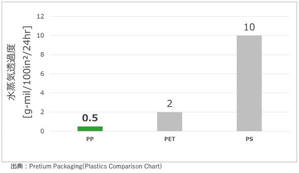 �L���v�V����