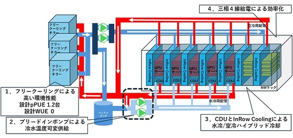 �L���v�V����