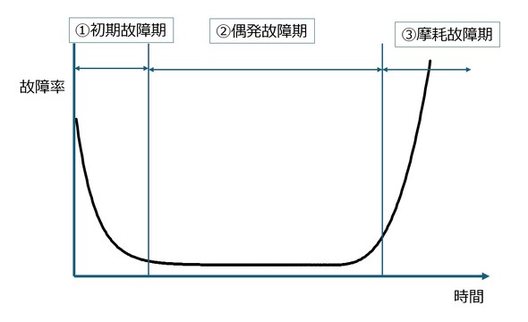 �o�X�^�u�Ȑ�