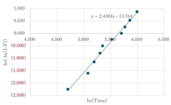 ���C�u����͂̌���