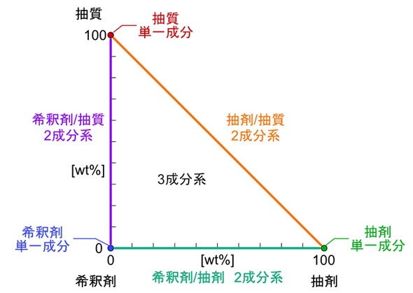 �}1 �O�p���}�̊e�_�ɂ����鐬���C���[�W