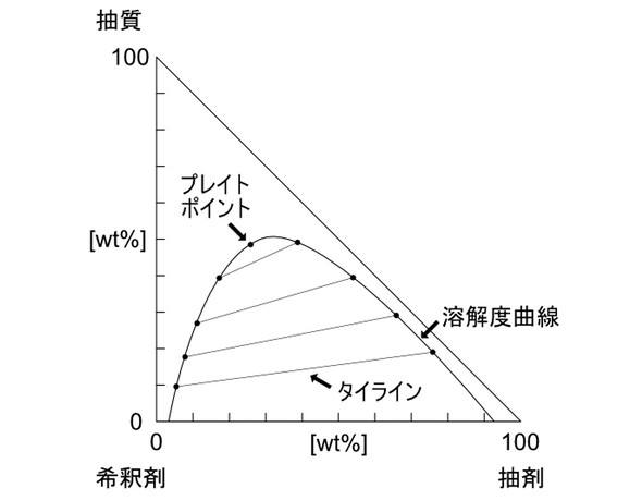 �}2 �O�p���}�ɂ�����n��x�Ȑ��̃C���[�W