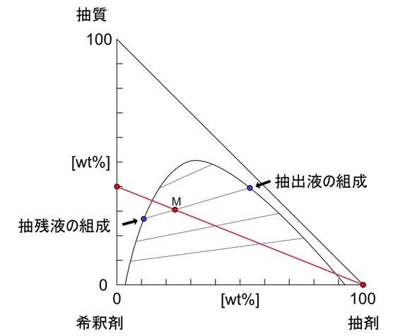�}3 ���o�t�ƒ��c�t�̑g�������߂��}�̃C���[�W