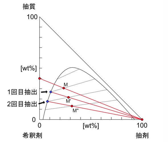 �}4 ���񒊏o�ɂ������}�̃C���[�W