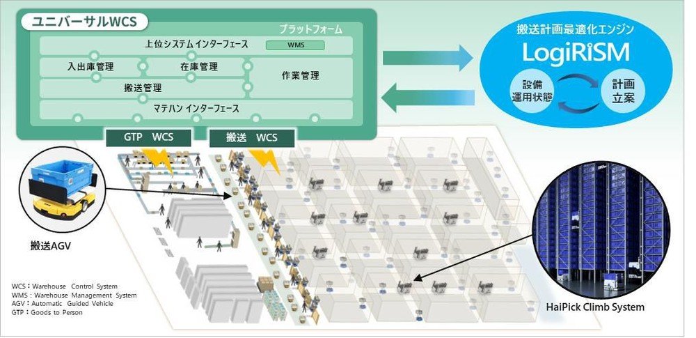 日立製作所が新設物流拠点に次世代マテハン納入、生産性40％向上へ