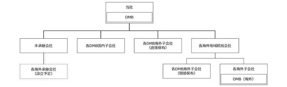 ����̓d�q���i���Ƃ̍\�}