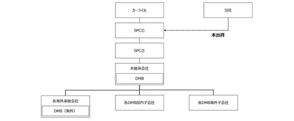�I���������\�肵�Ă���o��