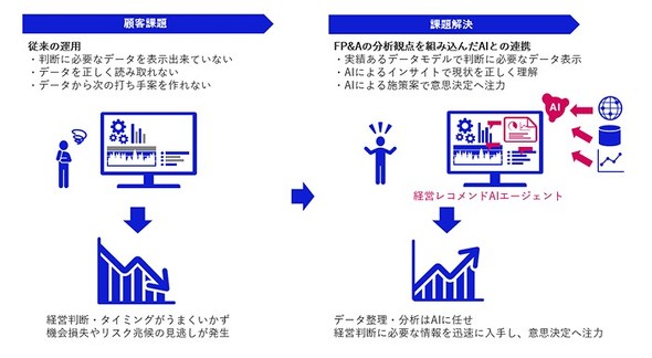 �L���v�V����