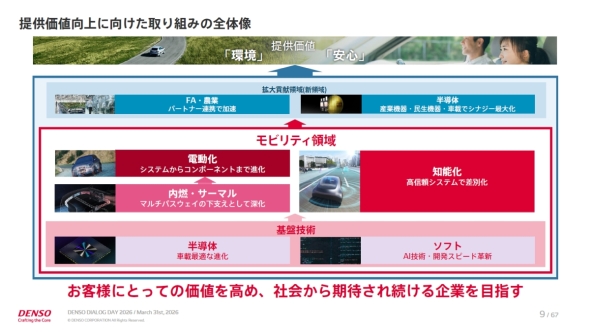 �uCORE 2030�v�̑S�̑�