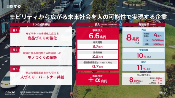 �uCORE 2030�v�̖ڎw���p