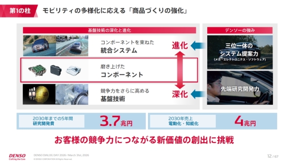 ��1�̒��u���i�Â���̋����v�̎��g��